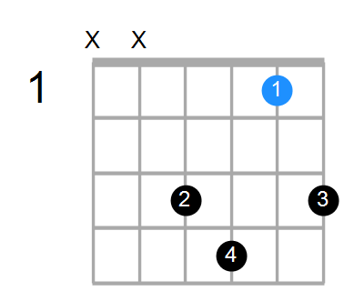 Cmaj7sus4 Chord